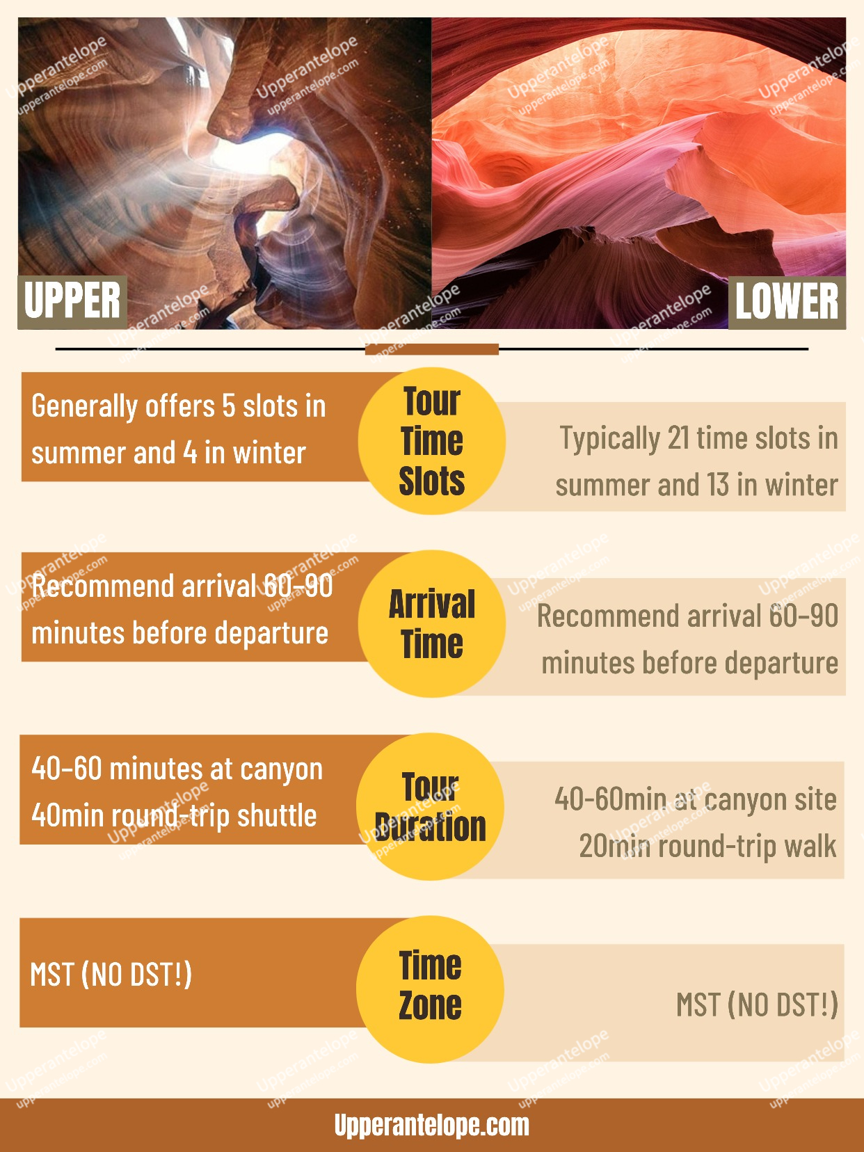 Upper vs Lower Antelope Canyon: Tour Logistics Comparison