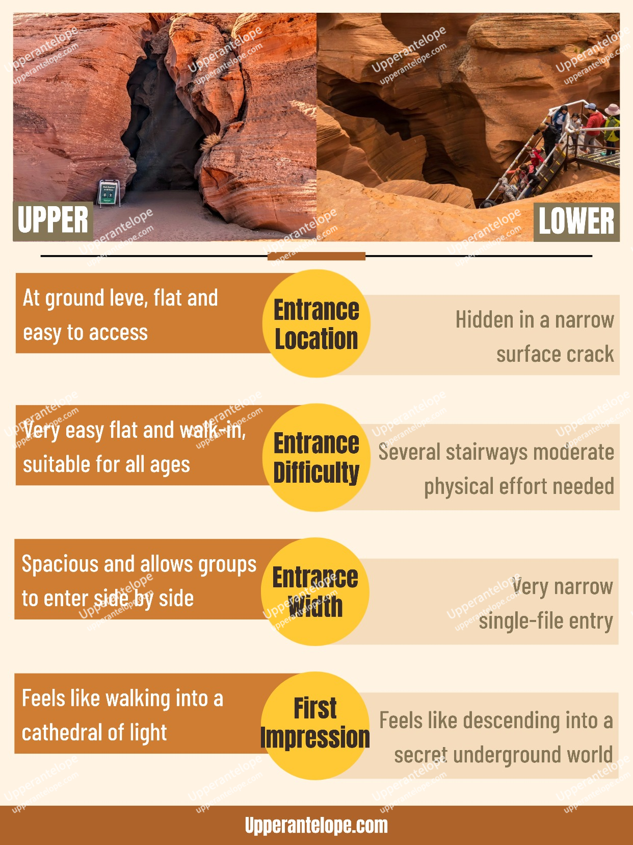 Upper vs Lower Antelope Canyon: Entrance Comparison