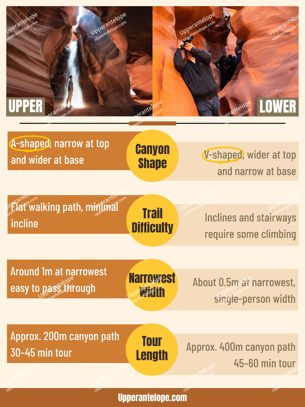 Upper vs Lower Antelope Canyon: Interior Comparison
