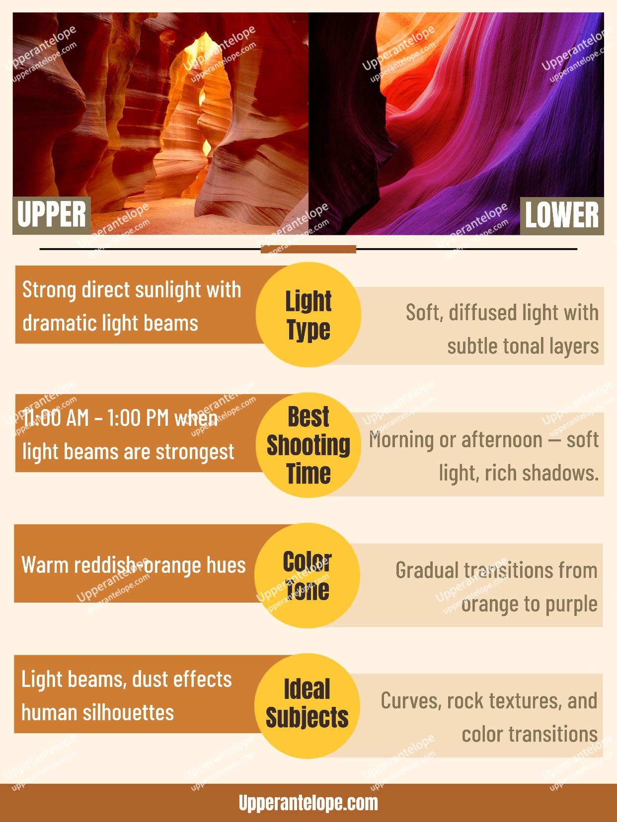 Upper vs Lower Antelope Canyon: Light, Color & Photography Comparison