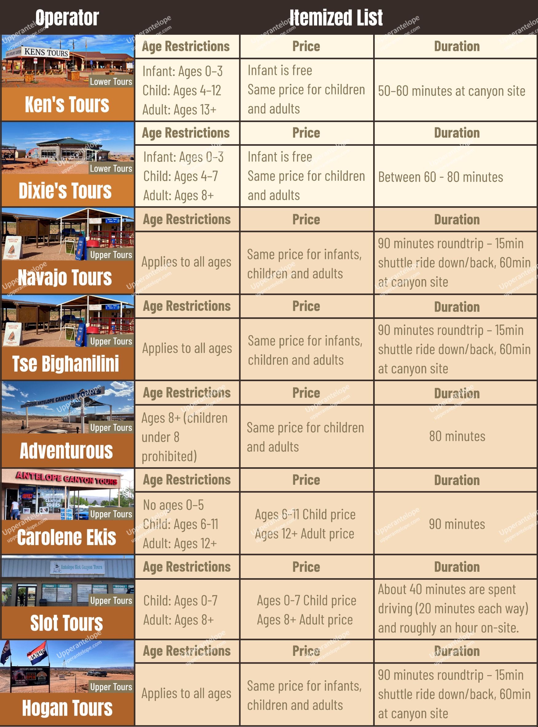 Details Shown Below Summarize Each Antelope Canyon Operator's Current Policies